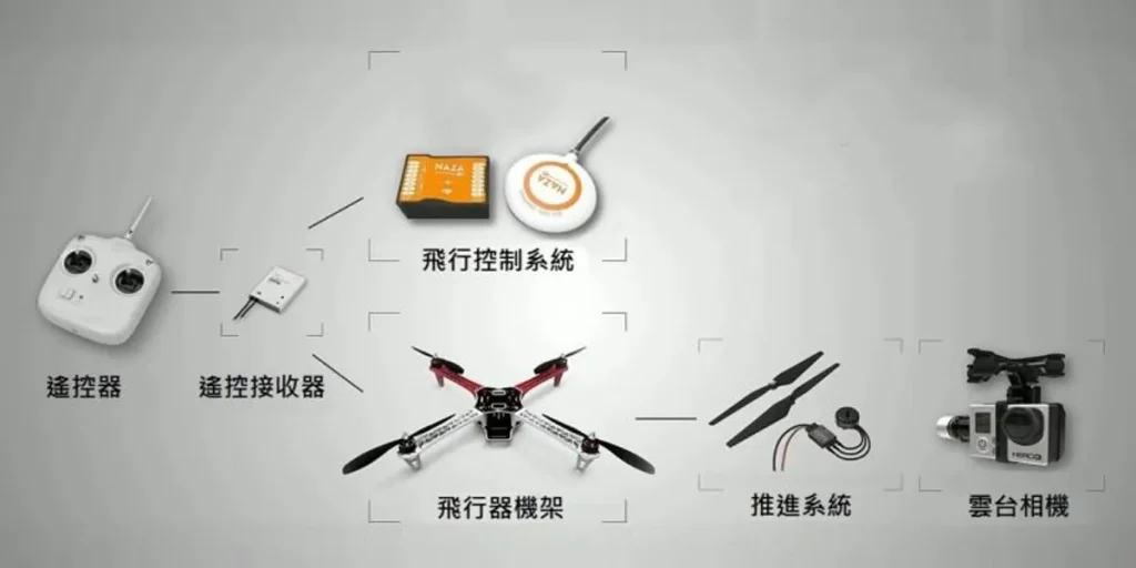 無人機的結構與原理