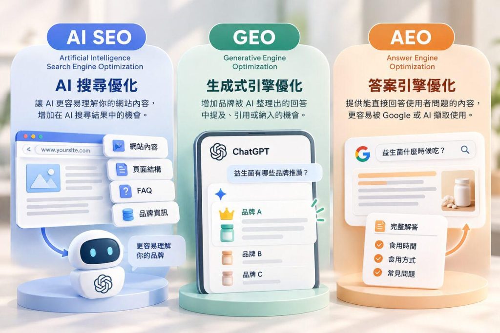 AI SEO、GEO、AEO